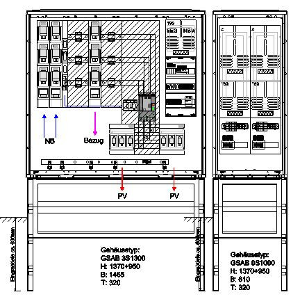 GSAB ZAS Erzeugungsanlagen bis 300kVA (Überschusseinspeisung)